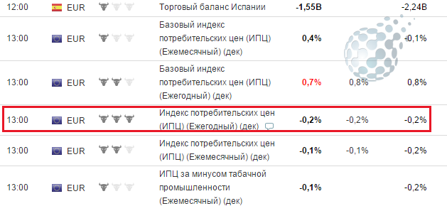 Без риска по экономическому календарю